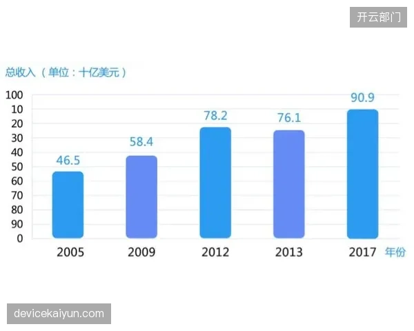 众多体育品牌引入的数字化系统仅停留在数据采集，造成了大量沉睡数据，并未转化为商业洞察